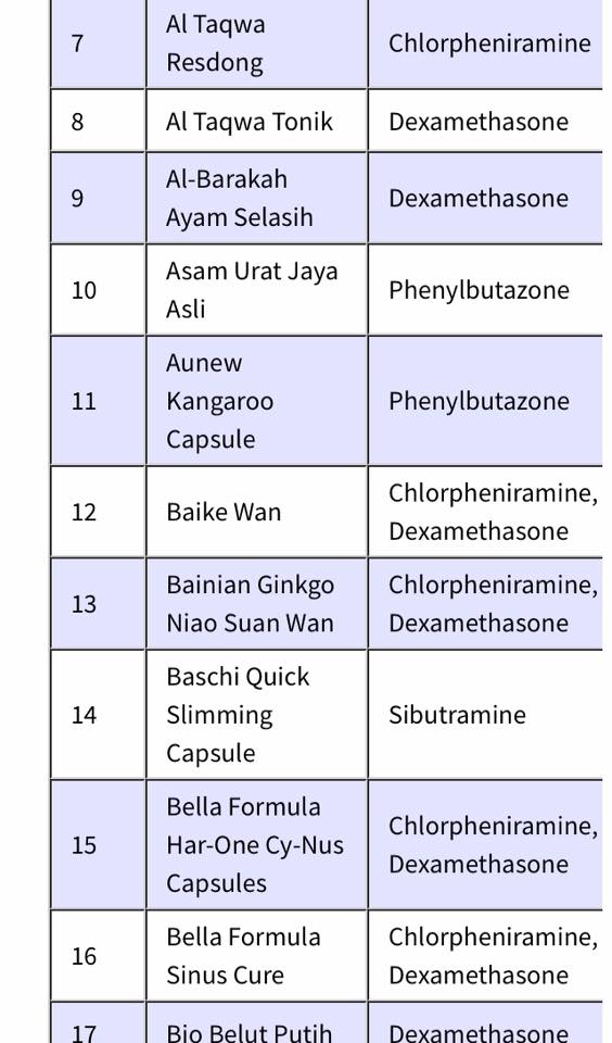 Kesan Ubat Tahan Sakit Gigi - Contoh KR